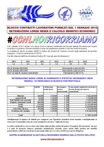 fsi-usae_tabella_aumenti_contrattuali